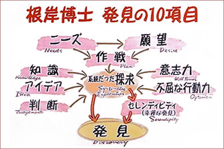 エルグデザインの製品化へのお願い