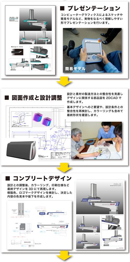 東京都青梅市・工業デザイン・プロダクトデザイン・エルグデザイン　二階堂